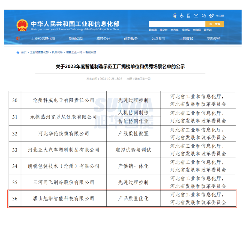 【国家级荣誉】喜讯！豪门国际智能“SunFMEA项目”荣获工信部“2023年度智能制造优秀场景”