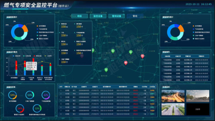 防患未“燃”：燃气安全综合监测解决方案